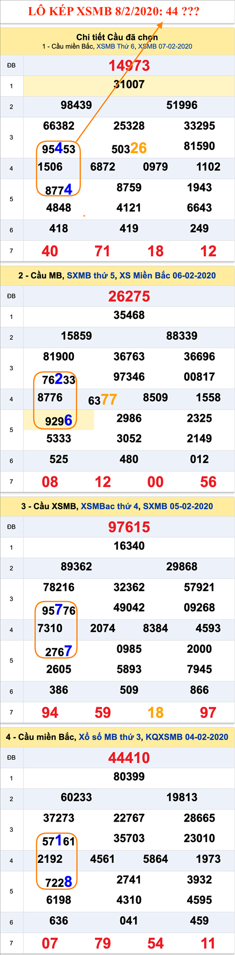 Tham khao an so kep thu nhat - Lo kep XSMB 08-02-2020 Tham khao an so kep thu nhat - Lo kep XSMB 08-02-2020